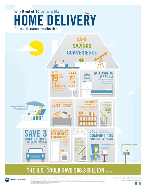 express scripts home delivery.
